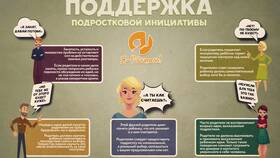 Что делать если нет поддержки от родителей в Пижама Пати
