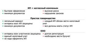 Что лучше открыть: выбор формы ИП для бизнеса в Пижама Пати