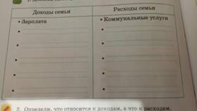 Что относится к доходам семьи в Пижама Пати