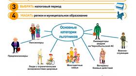Что означает переплата налога в Пижама Пати