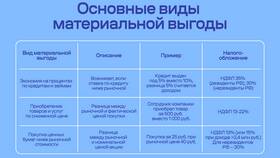 Что такое материальная выгода по НДФЛ в Пижама Пати