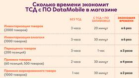 Что такое программы учета товаров в Пижама Пати