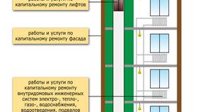 Что входит в имущество многоквартирного дома (МКД) в Пижама Пати