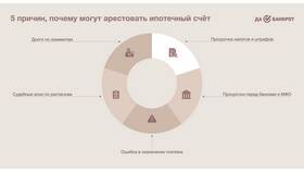 Что значит арест счета приставом в Пижама Пати
