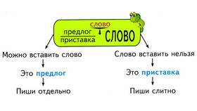 Глагол 