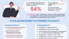 Из чего складывается сумма ОСАГО в Пижама Пати