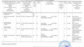 Как быстро получить выписку в Пижама Пати