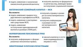 Как оформить Госуслуги пожилому человеку в Пижама Пати