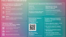 Как оформить кредит в Сбербанке онлайн в Пижама Пати