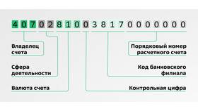 Как открыть лицевой счет в Сбербанке в Пижама Пати