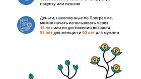 Как открыть вклад ПДС (Пенсионный Депозитный Счет) в Пижама Пати
