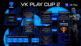 Как отвязать аккаунт ВКонтакте от игры Warface в Пижама Пати
