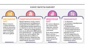 Как получить налоговые вычеты на детей через Госуслуги