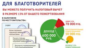 Как получить налоговый вычет по НДФЛ