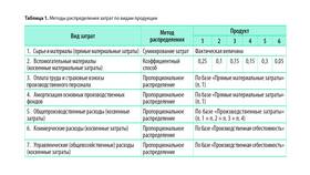 Как рассчитать общие расходы в Пижама Пати