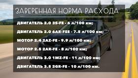 Как рассчитать расход топлива на расстояние в Пижама Пати