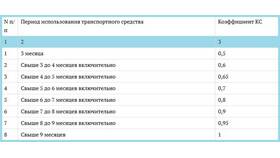 Как рассчитать расходы периода в Пижама Пати