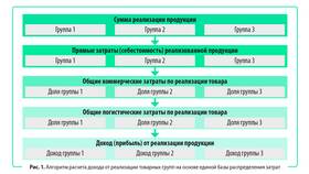 Как рассчитываются реальные доходы в Пижама Пати