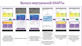 Как создать виртуальную карту в Украине в Пижама Пати