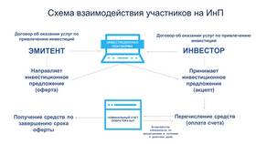 Как стать квалифицированным инвестором в ВТБ в Пижама Пати