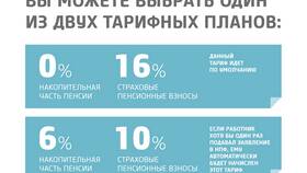 Как выбрать НПФ для накопительной части пенсии в Пижама Пати