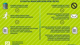 Как забрать средства из НПФ в Пижама Пати