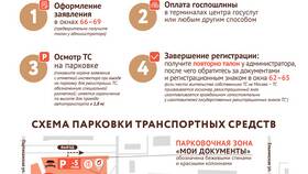 Как записаться на получение водительского удостоверения через Госуслуги в Пижама Пати