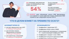 Коэффициент КБМ в ОСАГО: что это в Пижама Пати