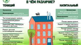 Коммунальные и жилищные услуги: в чем разница в Пижама Пати