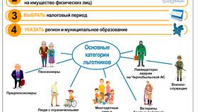 Почему не работает сервис ФНС в Пижама Пати