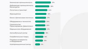 Почему уходят продавцы: анализ причин текучести кадров в Пижама Пати