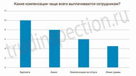 Порядок выплаты отпускных и зарплаты перед отпуском в Пижама Пати