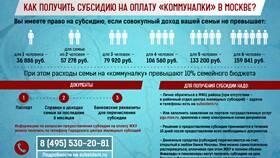 С чем связано уменьшение размера субсидии в Пижама Пати