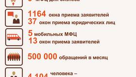СИЭР МФЦ ЛО: что это на Госуслугах в Пижама Пати