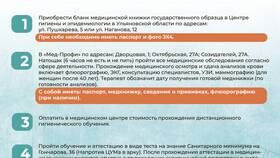 Сроки оформления медицинской книжки в Пижама Пати